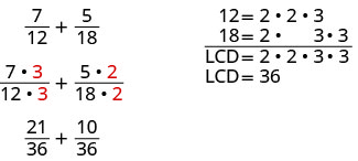 上の図は、7/12+5/18という数値の分数の足し算でLCD(最小公分母)を求める方法を示している。図には(7×3)/(12×3)+5×2+18×2とあり、その下に21/36+10/36がある。その横の図には12=2×2×3、その下には18=2×3×3とある。線が引かれ、その下にはLCD=2×2×3×3、さらにその下にはLCD=36とある。