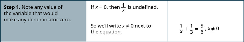 上の図には3列ある。1/x＋1/3＝5/6という分数方程式で無縁解を見つける手順を示している。手順1では、いずれかの分母を0にする変数の値を記す。x＝0なら1/xは定義されない。そこで方程式の横にxを0で割ったものを書き、1/x＋1/3＝5/6にx/0を掛けた形にする。