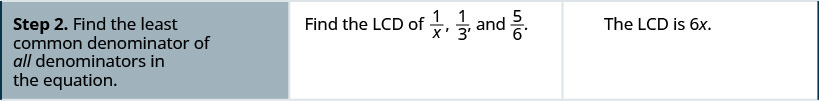 手順2では、方程式のすべての分母の最小公分母を求める。1/x、1/3、5/6のLCDを求める。xは6xである。