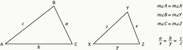 上の図は二つの相似な三角形を示している。大きい三角形はABCと名付けられている。AからBまでの長さはc、BからCまではa、CからAまではbである。大きい三角形はXYZと名付けられている。XからYまでの長さはz、YからZまではx、XからZまではyである。三角形の右には、対応する角Aと角X、角Bと角Y、角Cと角Zの大きさがそれぞれ等しいと記されている。したがってa/x＝b/y＝c/zである。