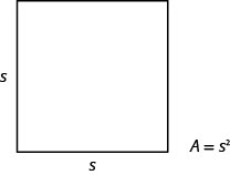 この図は、2辺にsと記された正方形を示している。また、A＝s²と示されている。