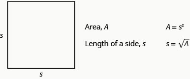 この図は、2辺にsと記された正方形を示している。また「面積A」「A＝s²」「1辺の長さs」「s＝√A」と示されている。