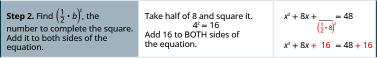 手順2では平方完成するための数(b/2)²を求め、両辺に足す。xの係数が8なのでb＝8である。8の半分の4を平方して16を得る。両辺に16を足すとx²＋8x＋16＝48＋16となる。