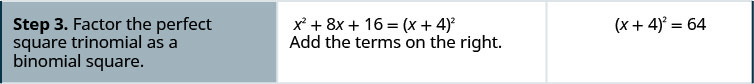 手順3では完全平方の三項式を二項式の平方に因数分解する。左辺のx²＋8x＋16は完全平方の三項式で、因数分解すると(x＋4)²となる。右辺は48＋16＝64である。方程式は(x＋4)²＝64となった。