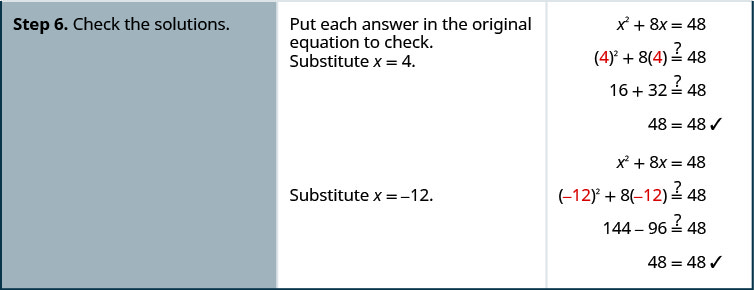 手順6では解を確かめる。それぞれの答えを元の方程式に入れる。x＝4を代入すると4²＋8×4＝48となり、左辺を簡単にすると16＋32＝48である。x＝−12を代入すると(−12)²＋8×(−12)＝48となり、左辺を簡単にすると144−96＝48である。