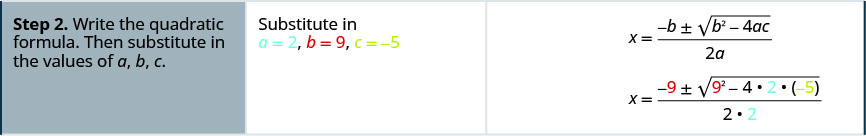 手順2は解の公式を書くことである。そして a、b、c の値を代入する。公式 x＝(−b±√(b²−4ac))/(2a) の a に2、b に9、c に−5を代入する。公式は x＝(−9±√((−9)²−4×2×(−5)))/(2×2) になる。