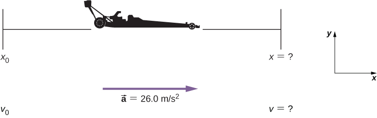 加速度26 m/s²のレーシングカーを示す図。