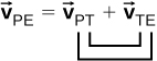 ベクトルの式vPE = vPT + vTEを示す。和のvPTの添字PとvTEの添字Eを結んでいる。また、vPTの添字TとvTEの添字Tを結んでいる。