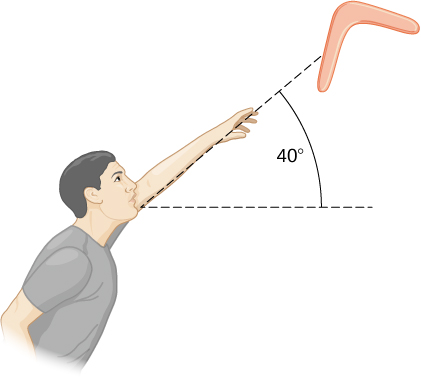 男性がブーメランを40°の角度で空中へ投げる概略図。