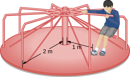 半径2 mの回転遊具に乗る子どもの図。子どもは中心から1 mの位置に立っている。