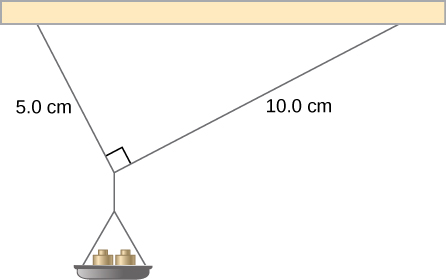 90度の角で交わる2本の糸に支えられた小さな皿。一方の糸は5 cm、他方は10 cmである。