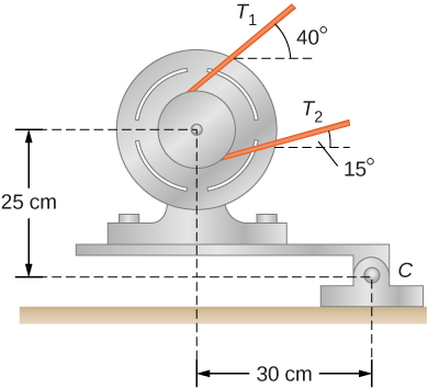 回転できる台に載せたモーター。モーターの中心は支持点Cから上へ25 cm、右へ30 cmにある。張力T_1は水平と40度、T_2は水平と15度の角度をなす。