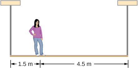 足場の一端から1.5 m、他端から4.5 mの位置に立つ女性の模式図。