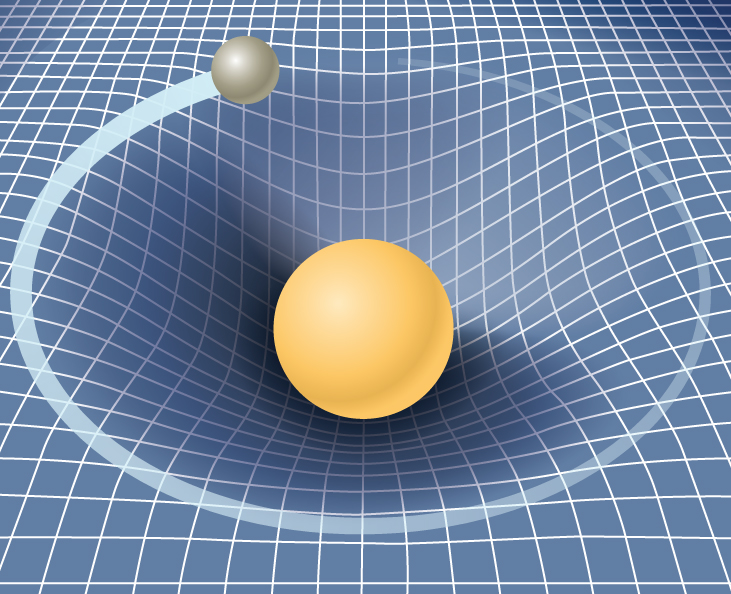 時空を格子で表した図。格子の中心にある大きな質量が時空をゆがめ、くぼみを作り、格子線を曲げている。小さな質量が、くぼみの縁で大きな質量を周回している。