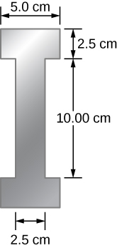 I形鋼の図。中央の部分は長さ10 cm、厚さ2.5 cmで、その両端に幅5 cm、厚さ2.5 cmの平行な二つの部分がつながっている。